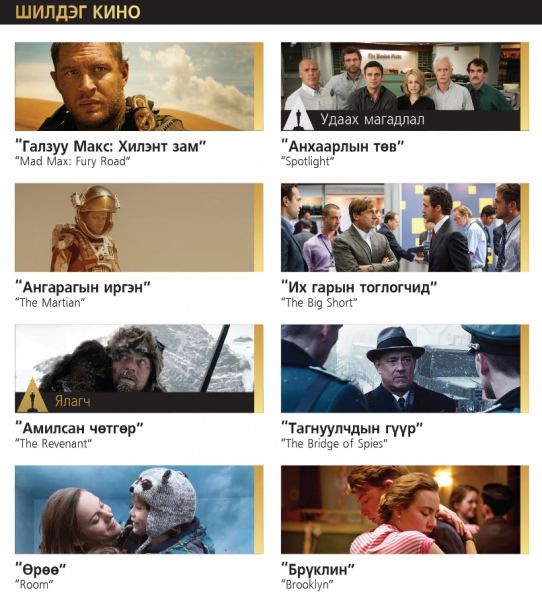 2016 оны оскарын шагналын урьдчилсан таамаг